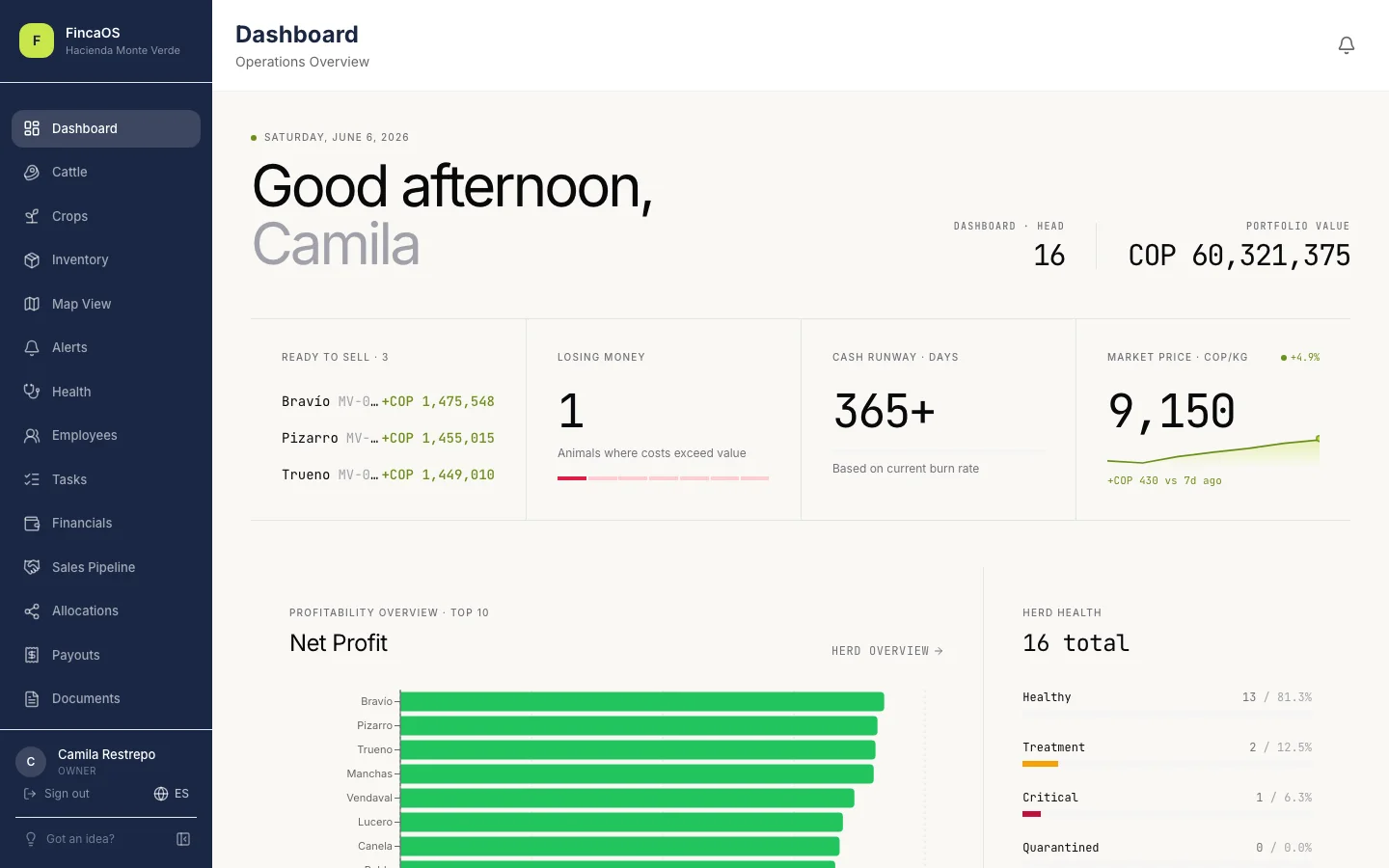 FincaOS investor dashboard showing portfolio value and performance charts